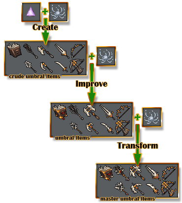 Umbral items.png